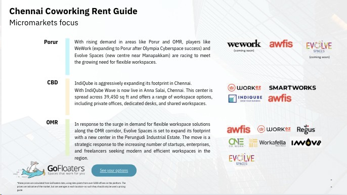 chennai flex offices rent guide 2024 2