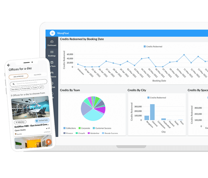 WorqFlexi admin dashboard showing credits by team and city, next to the employee booking app