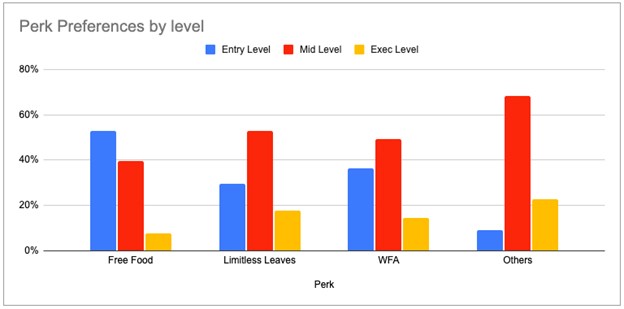 do you know what it takes to reduce employee attrition 3