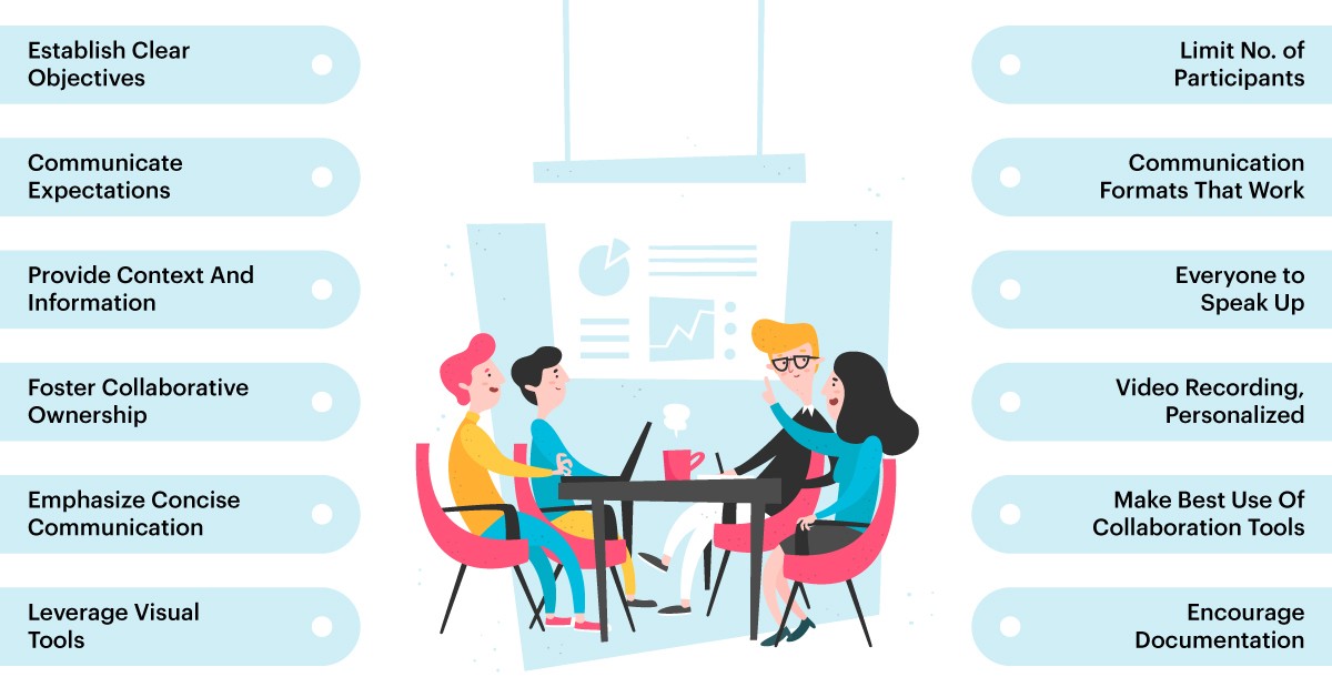 Best Practices of Async Meetings