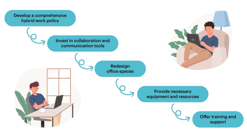 Best Practices for Successful Hybrid Work Implementation