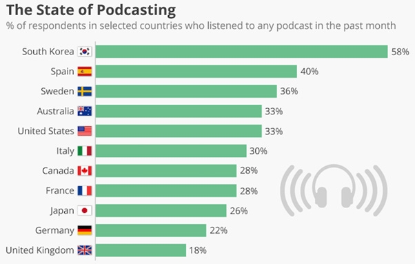 podcastinsights