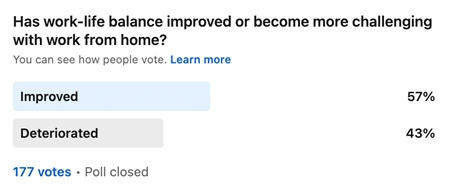 LinkedIn Poll by GoFloaters