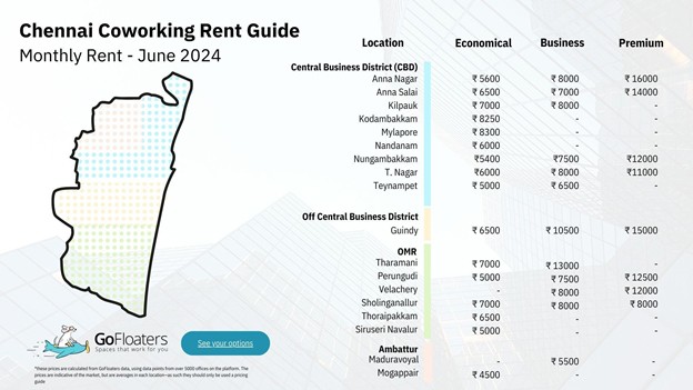 coworking industry are expanding their presence in Chennai