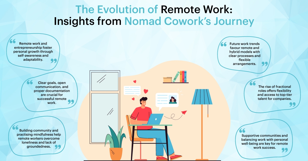 The Evolution of Remote Work: Insights from Nomad Cowork’s Journey